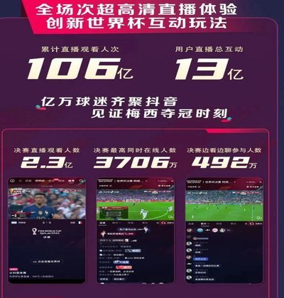 FIFA瞄准抖音：53亿版权背后的年轻市场争夺战