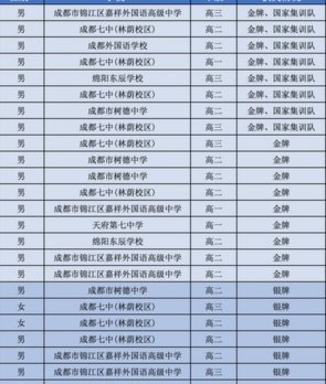 U23名单已出，这几位“隐形战力”都值得关注吗？