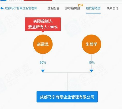马宁商业版图扩张 六大品牌争相合作