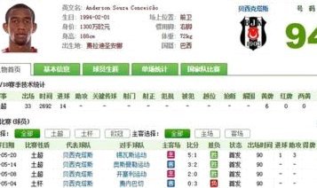 中超新星崛起：05后首发，07后亮相统计