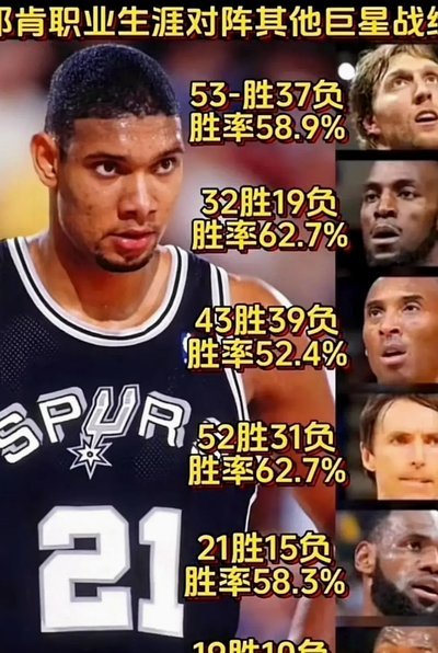顶级巨星是如何持续输出顶尖水平的？