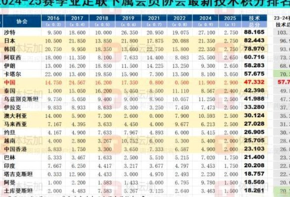 亚足联确认亚冠参赛名单，中超球队海港、国安、申花在列