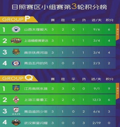 省超冠亚军为何中冠表现垫底？