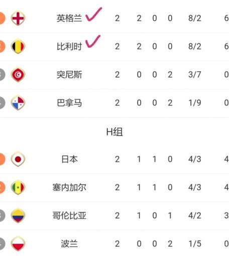 英格兰夺冠，L组积分榜分析