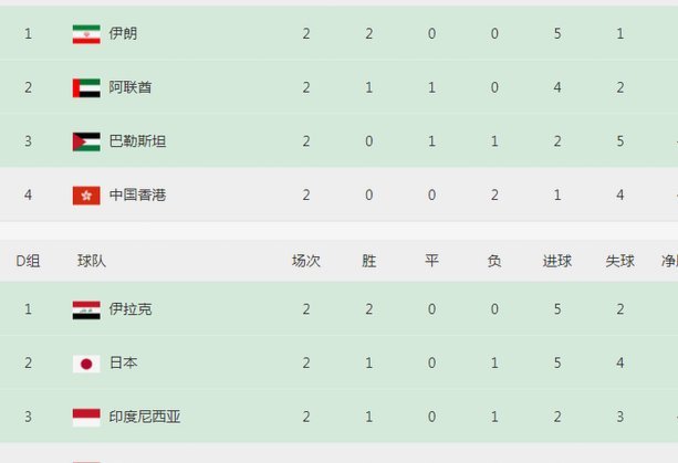 世界杯名额，亚洲真的够了吗？