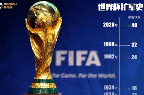 不被看好的世界杯扩军成48队终获成功