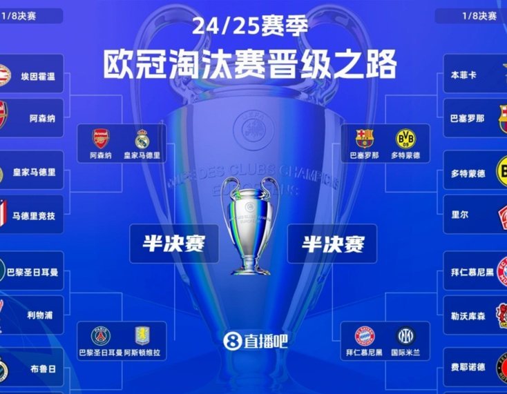 西甲双雄创造机会榜：巴萨535次领跑，皇马518次紧随