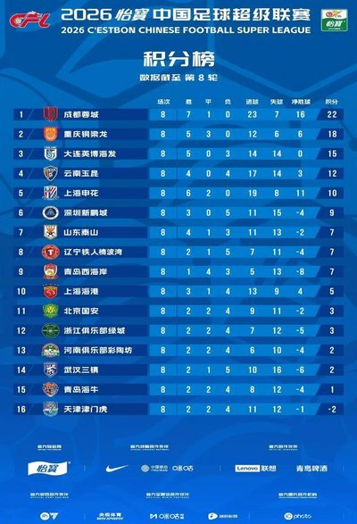 中超为什么不学习美职联改成席位制？
