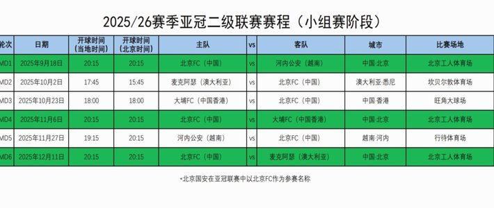 亚冠精英联赛东亚区球队全部确定，8月18日举行抽签仪式