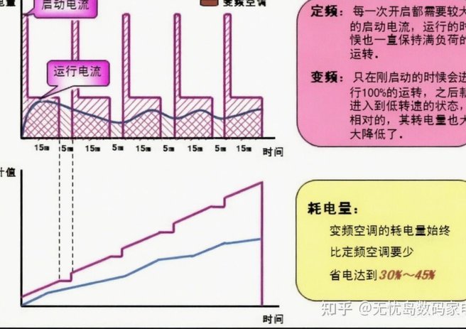 大家说说现在超龄是不是普遍现象？