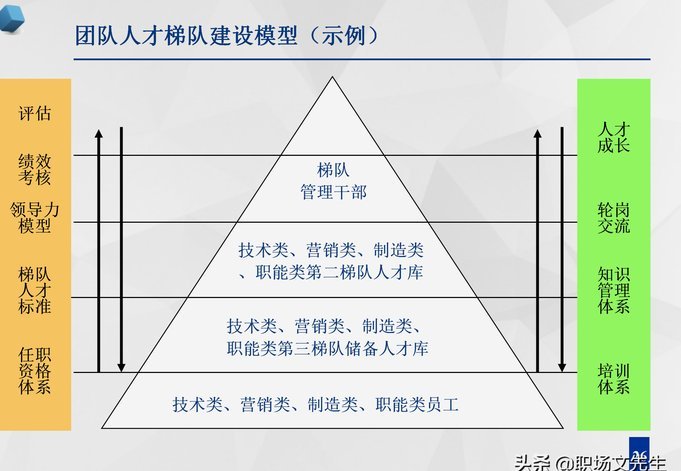 其实五大梯队含金量还是蛮高的
