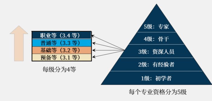 其实五大梯队含金量还是蛮高的