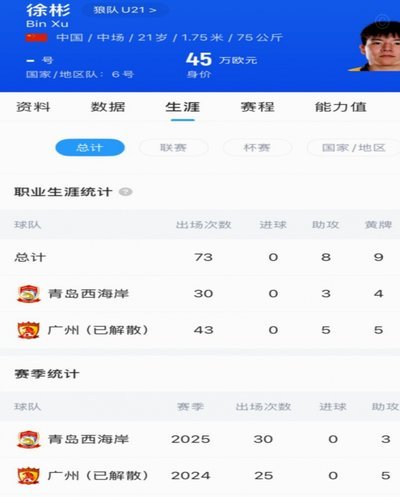 徐彬亚运失色：留洋衔接难题