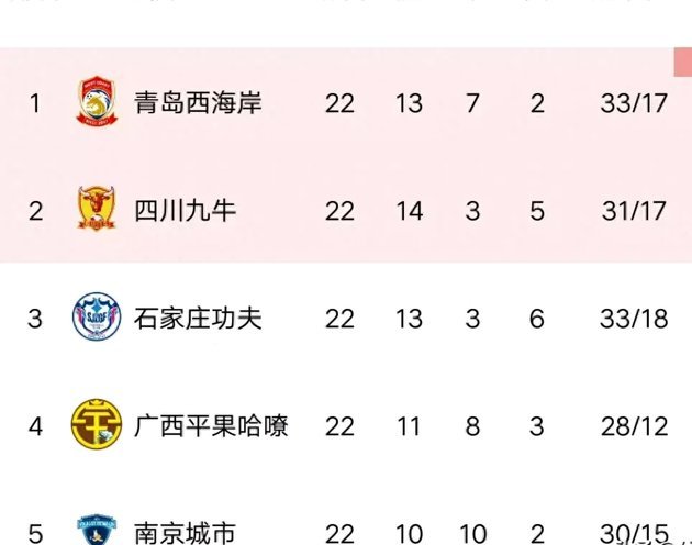 广西恒宸客场力克无锡吴钩，积分榜强势登榜第二
